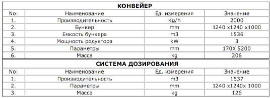 Спецификация оборудования для производства рыбного корма рыбный корм, сапропель, производство, добавка, технология, оборудование, линия, исследования, завод, продаю, ТЭО, малый бизнес, импортозамещение, предприниматель, спецификация, конвецер, дозирование, экструдер, гранулятор, автоматизация, сушка, фасовка
