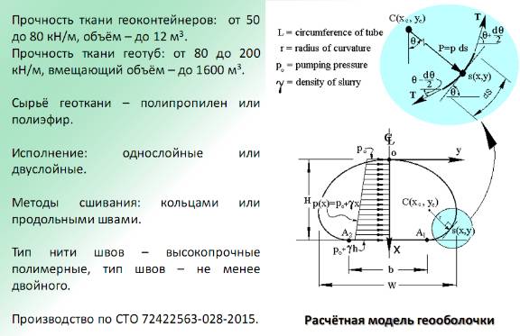 , , , , ,  , , , , , , , , , , -, , , , , , , , ,  , , geotube, dewatering