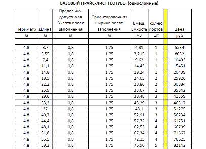 , , , , ,  , , , , , , , , , , -, , , , , , , , ,  , , geotube, dewatering