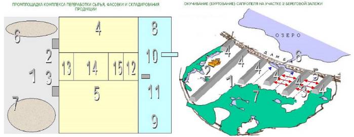 Закрытый и береговой склад сапропеля месторождения Шатурское сапропель, месторождение, разработка, добыча, переработка, удобрения, сыпучие, гранулированные, подготовка, проект, бизнес-план, предприятие, участок, донный ил, садовая земля, рекультивант, почвы